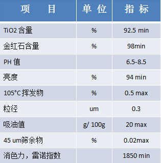 R907规格